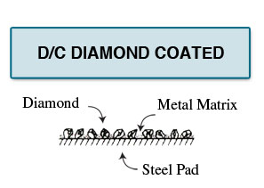 diamondcoated